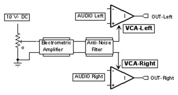 Circuito VCA