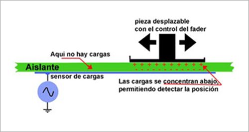 ESF-Dibujo-explicativo